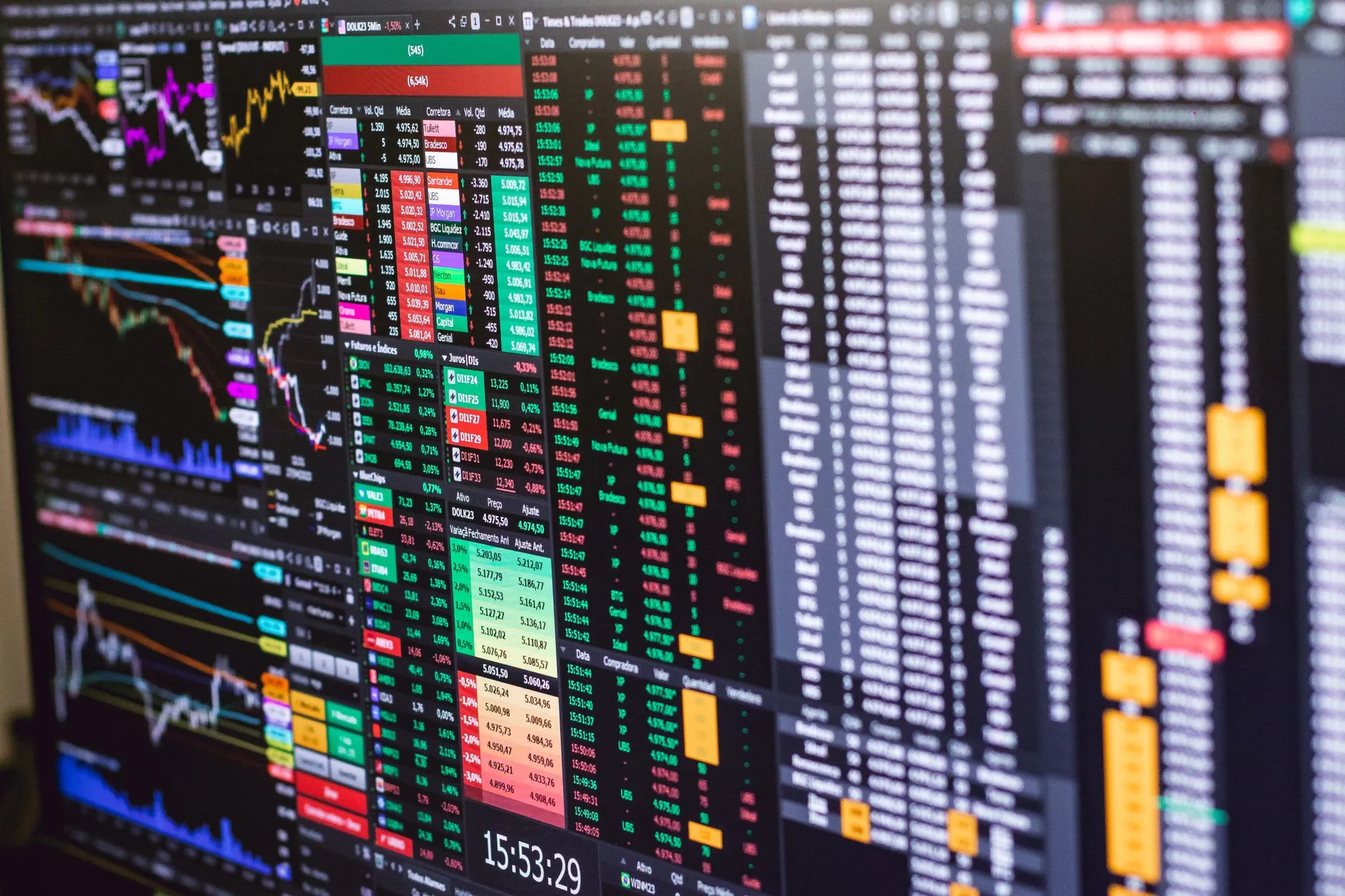 A financial trading screen with colorful charts and data representing market fluctuations.